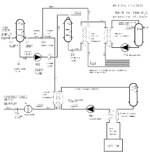 Scheme of flow pasteuriser